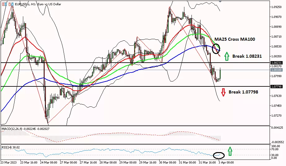 Euro 3 April 2023